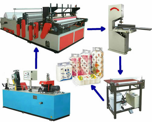 toilet paper roll making machines for sale