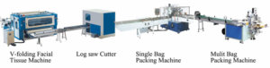 facial tissue paper production line structure