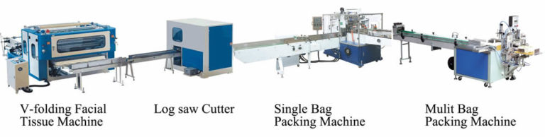 Facial Tissue Machines For Sale - Ean Tissue Machinery Company