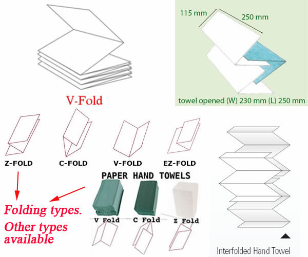 folding types of Ean paper hand towel machine